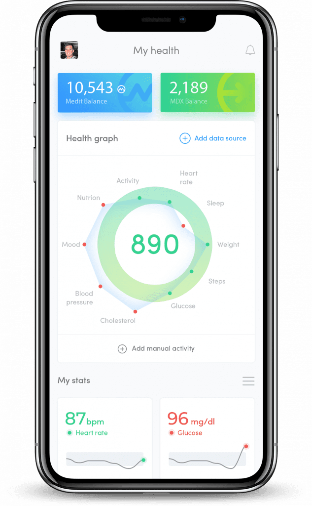 Medoplex User Account - Citizen Health - Innovate Mississippi