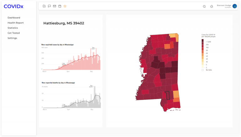 Read more about the article Mississippi CEO Wins Third Place at Startup Weekend USA with ‘COVIDx’