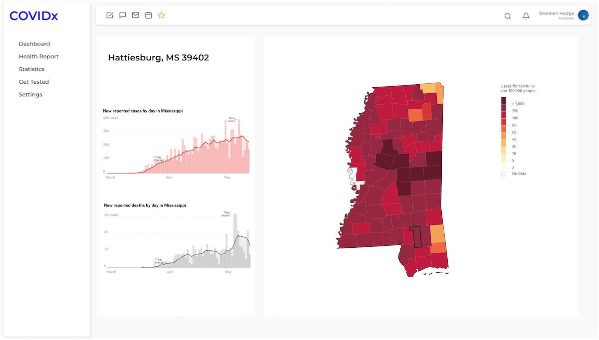 You are currently viewing Mississippi CEO Wins Third Place at Startup Weekend USA with ‘COVIDx’